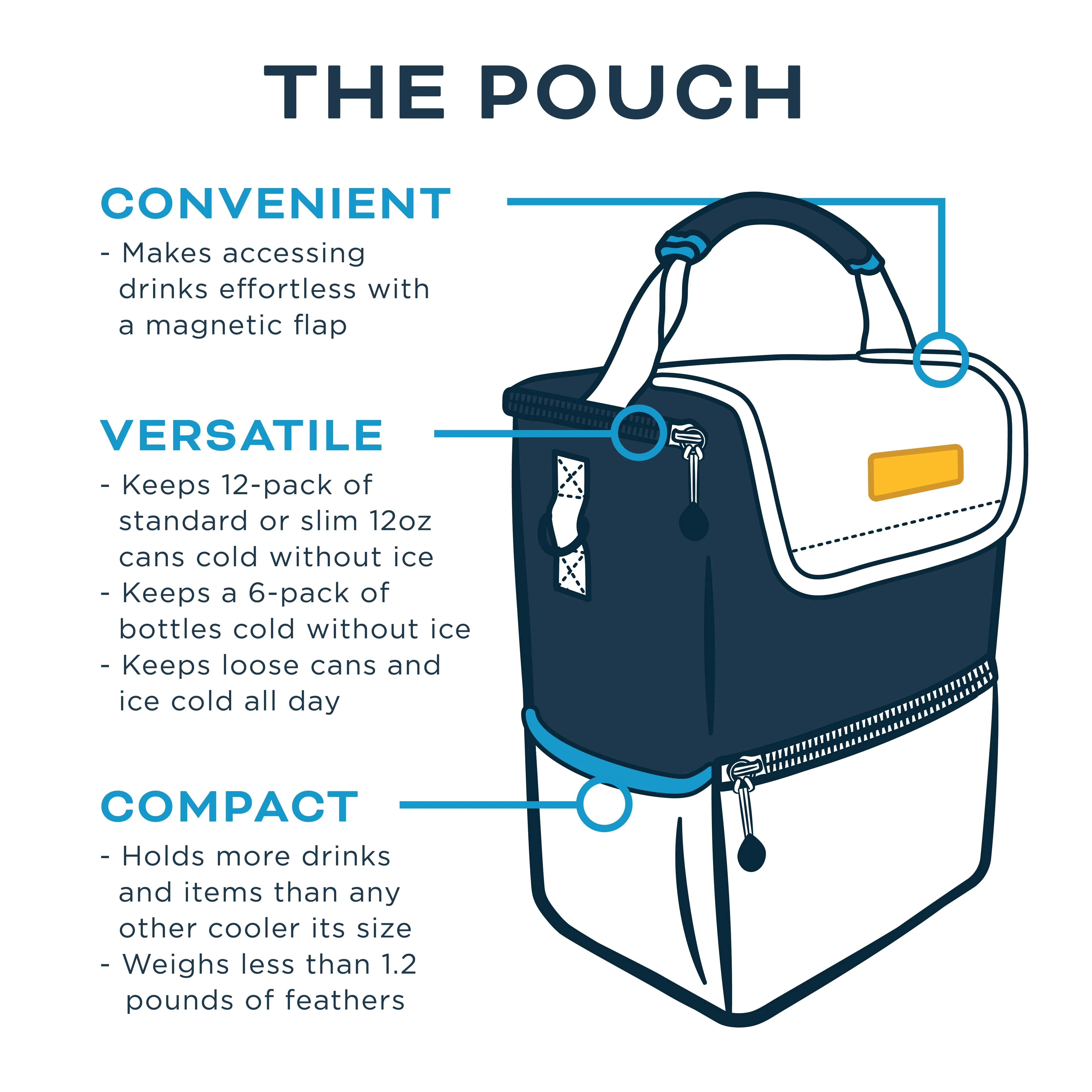 Pouch Cooler and Wine & Dine Bundle - Image 11